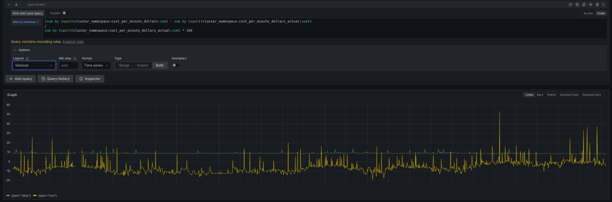 error percentage between manual hardcoded CPU+memory cost vs. OpenCost's provided data